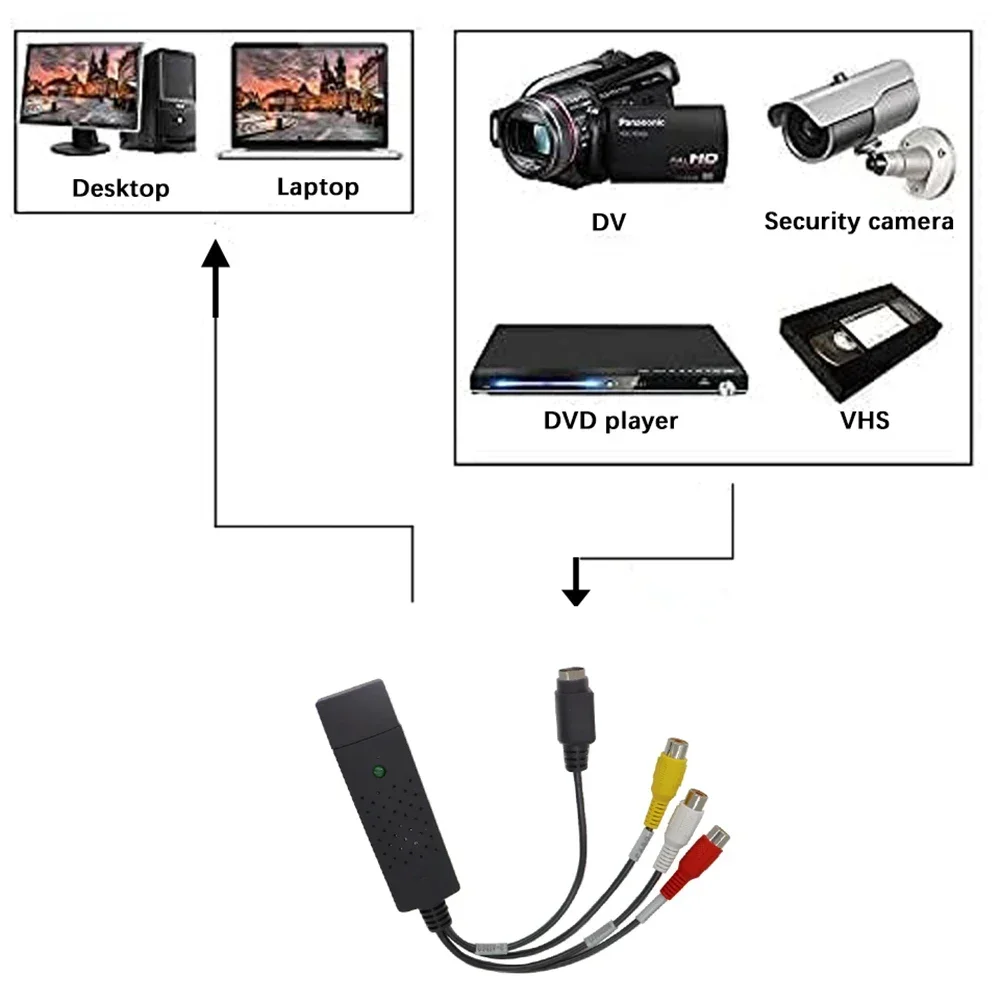 Placa de captura de áudio e ví - Composite Rca Cable avaliação e preço