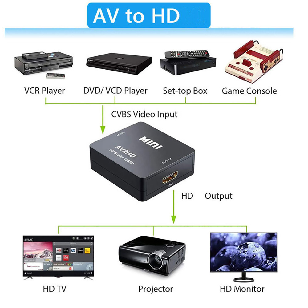 Adaptador HDMI Compatível com  - Composite Rca Cable avaliação e preço