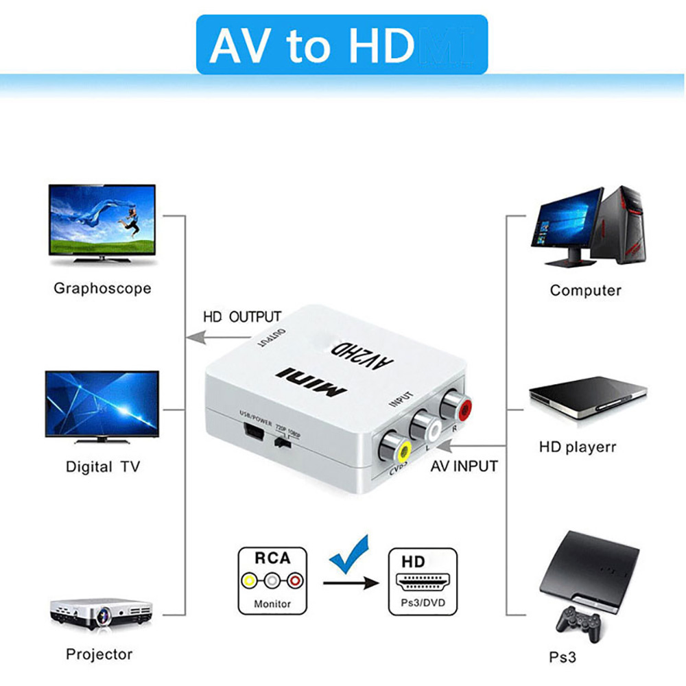 Adaptador HDMI Compatível com  - Composite Rca Cable avaliação e preço