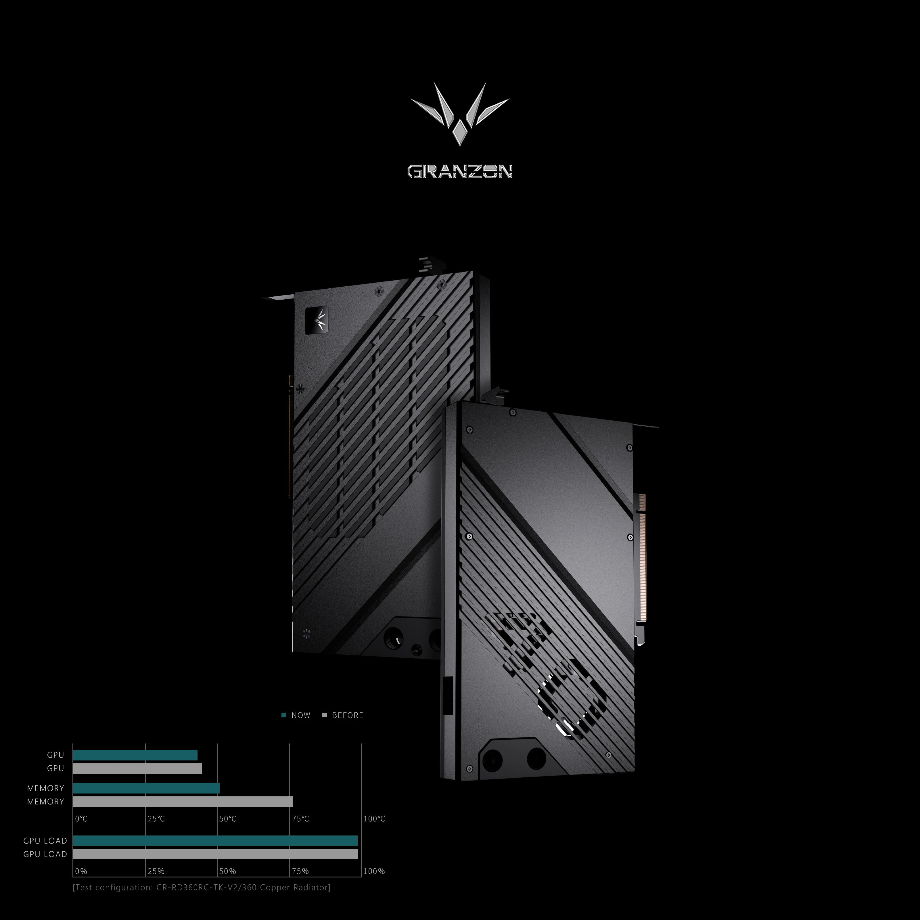 Bloco de GPU Granzon para Plac - Nvidia Vga Rtx 4080 avaliação e preço