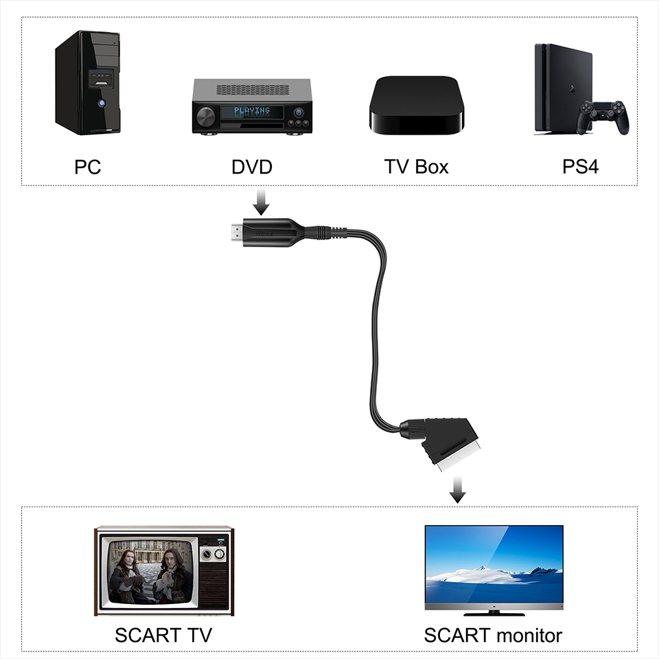 1080p hdmi-compatível com scar - Scart To Hdmi avaliação e preço