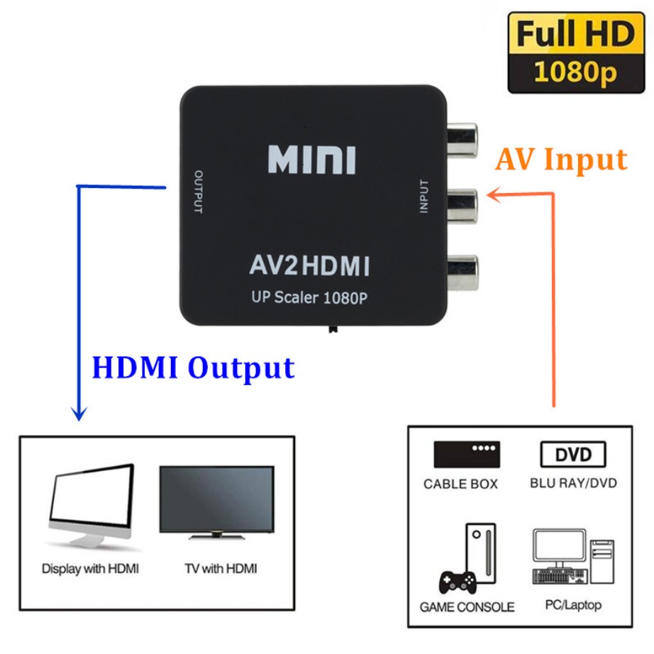 Rca av para hdmi-adaptador com - Composite Rca Cable avaliação e preço