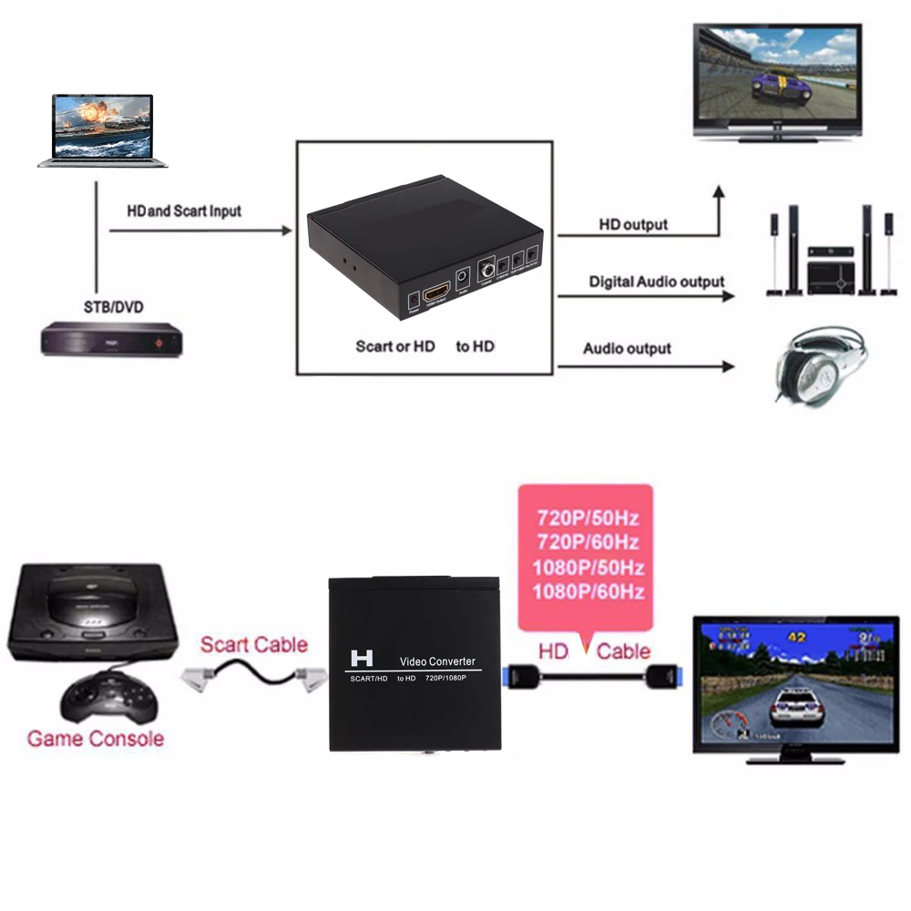 Conversor de Vídeo SCART HDMI  - Scart To Hdmi avaliação e preço