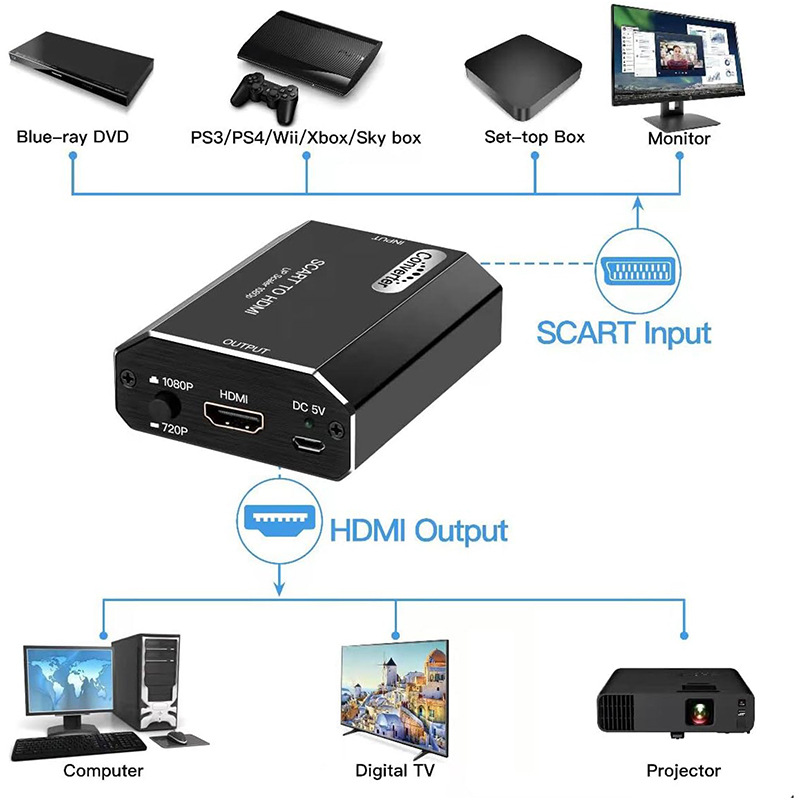 1080p scart para hdmi converso - Scart To Hdmi avaliação e preço